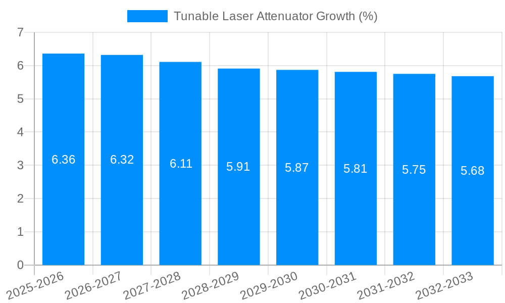 Tunable Laser Attenuator Growth