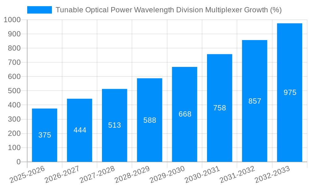 Tunable Optical Power Wavelength Division Multiplexer Growth