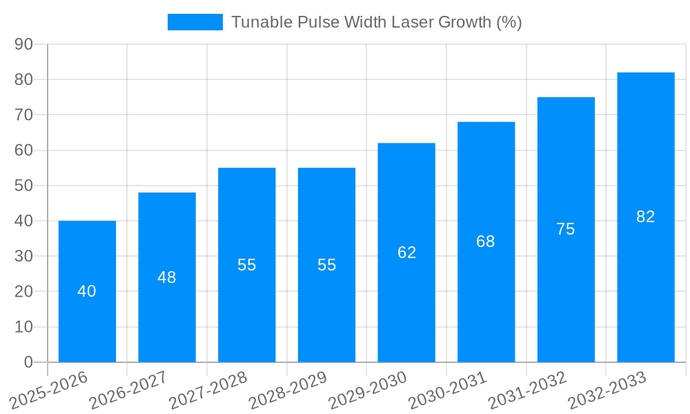 Tunable Pulse Width Laser Growth