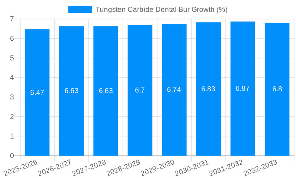 Tungsten Carbide Dental Bur Growth