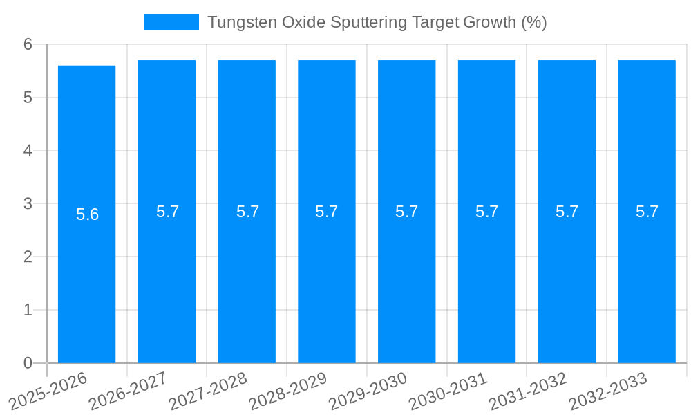 Tungsten Oxide Sputtering Target Growth