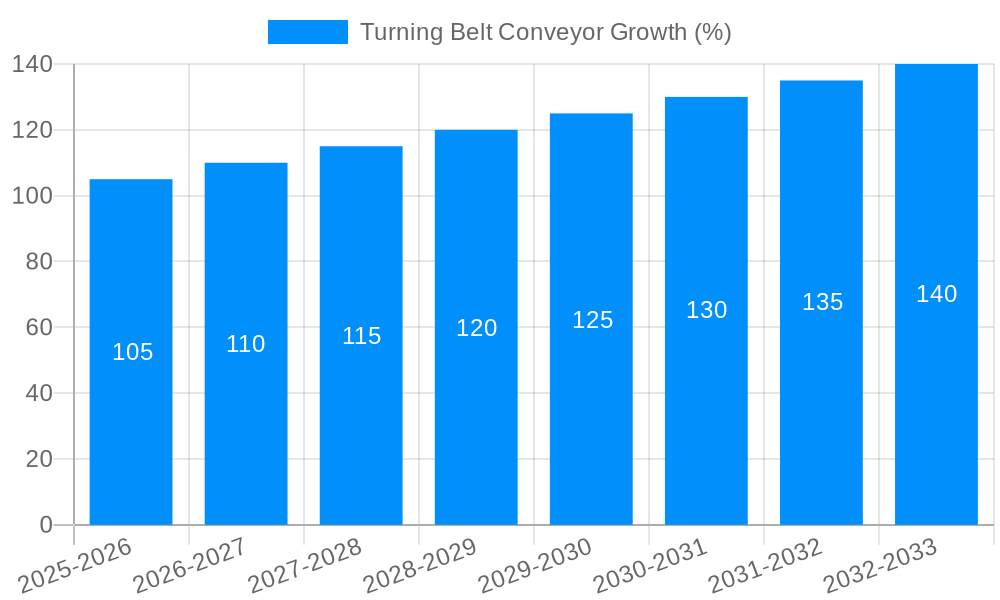 Turning Belt Conveyor Growth