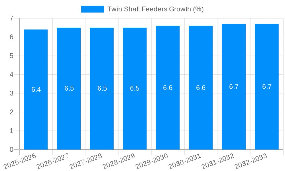 Twin Shaft Feeders Growth