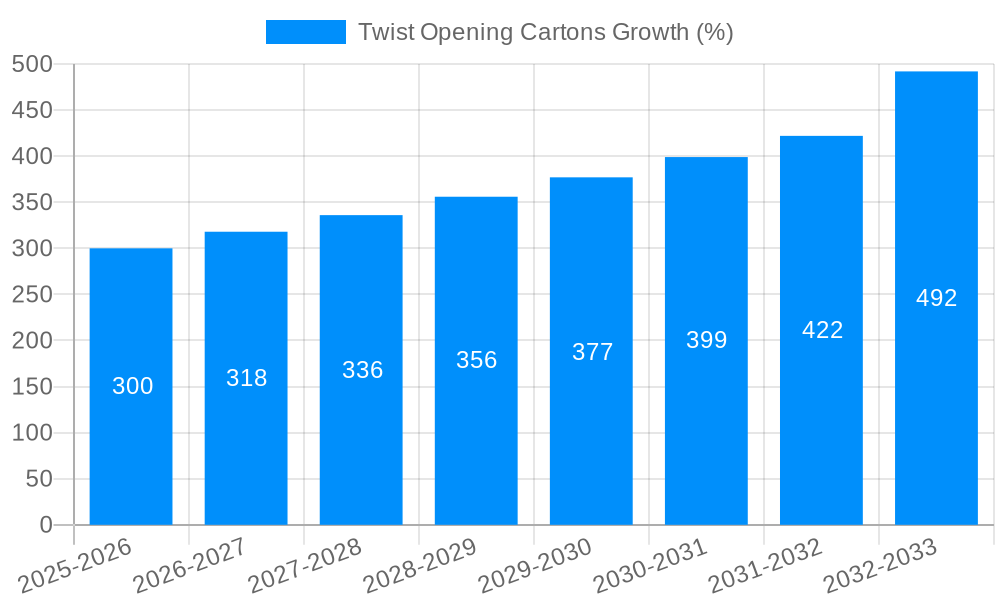 Twist Opening Cartons Growth