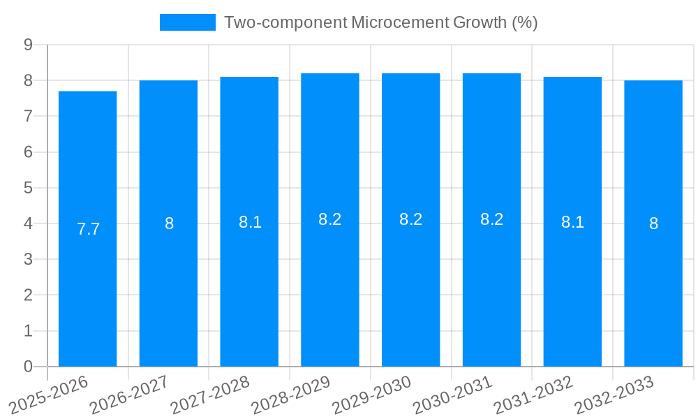 Two-component Microcement Growth