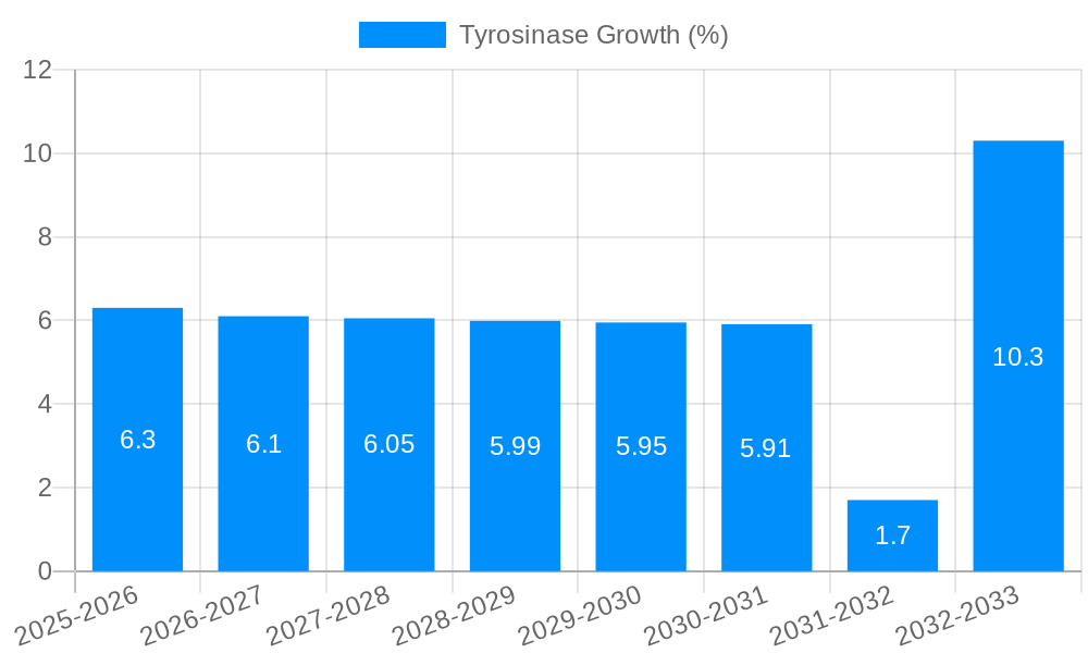 Tyrosinase Growth