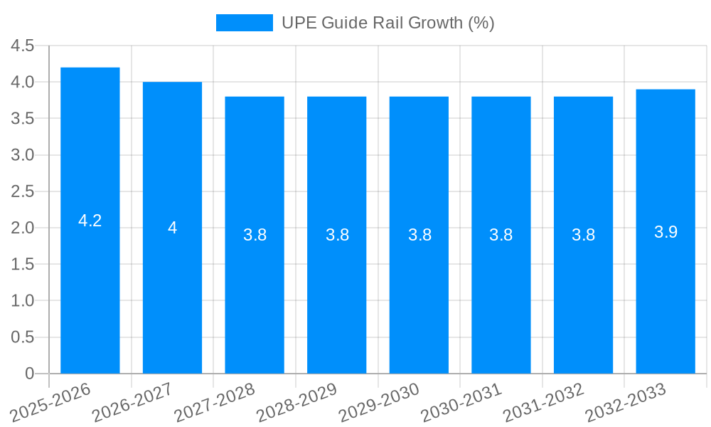 UPE Guide Rail Growth