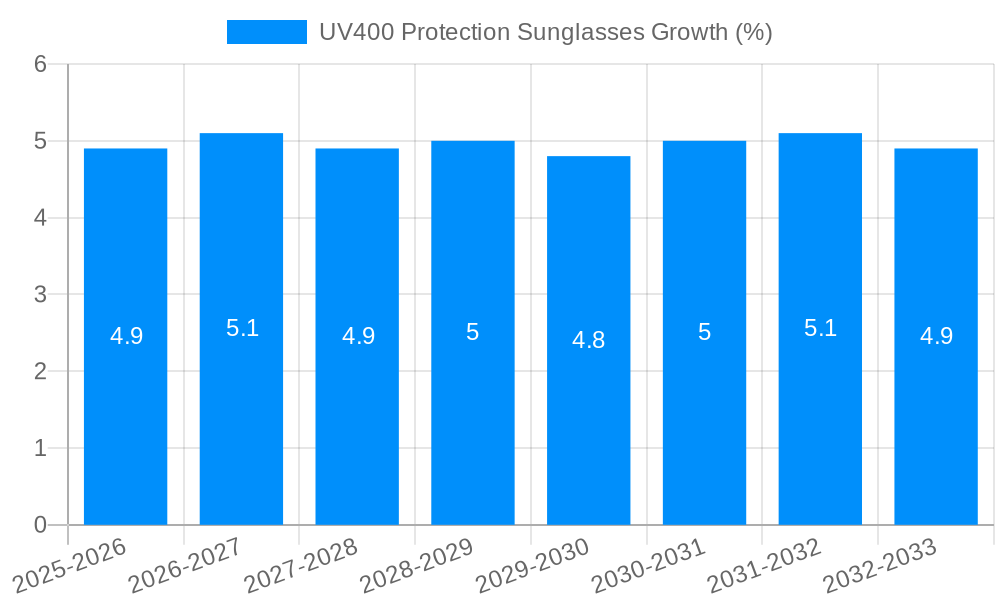 UV400 Protection Sunglasses Growth