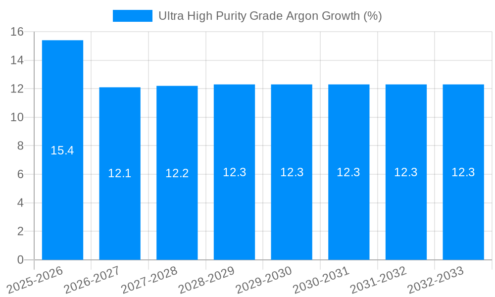 Ultra High Purity Grade Argon Growth