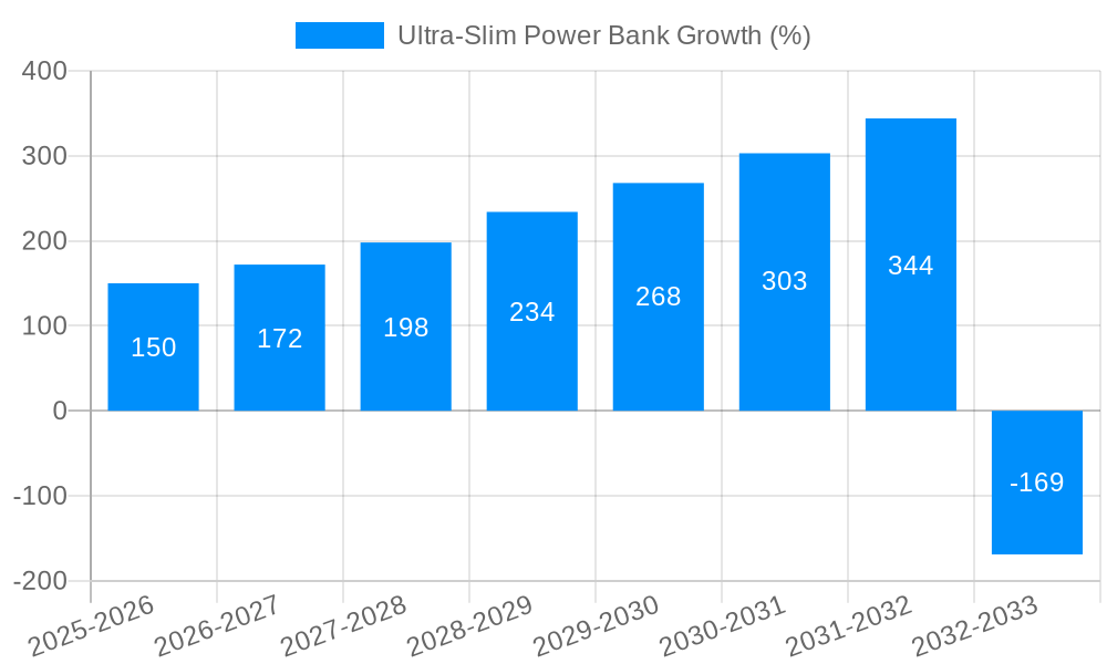 Ultra-Slim Power Bank Growth