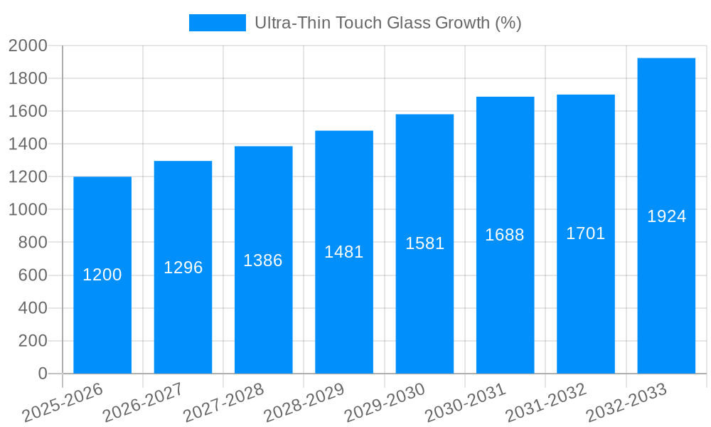 Ultra-Thin Touch Glass Growth
