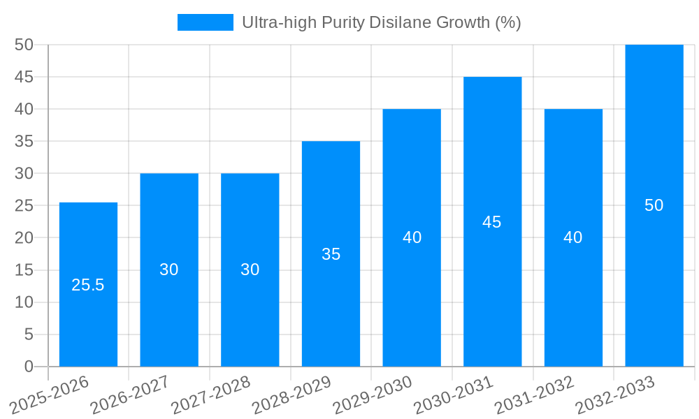Ultra-high Purity Disilane Growth