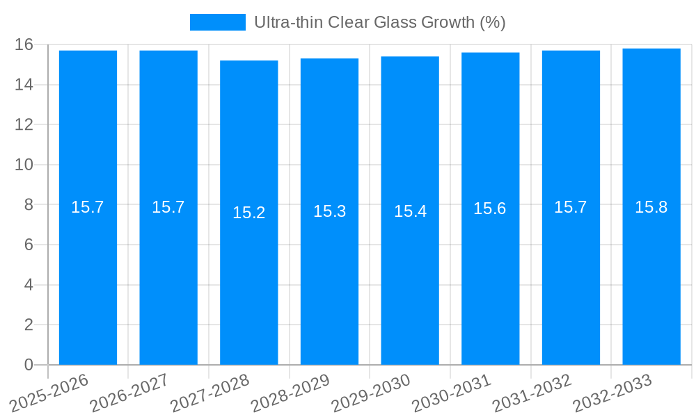 Ultra-thin Clear Glass Growth