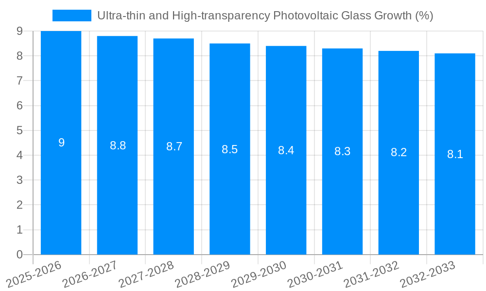 Ultra-thin and High-transparency Photovoltaic Glass Growth