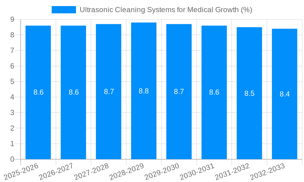 Ultrasonic Cleaning Systems for Medical Growth