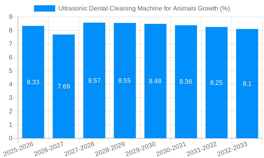 Ultrasonic Dental Cleaning Machine for Animals Growth