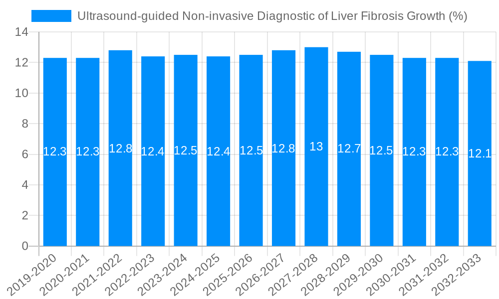 Ultrasound-guided Non-invasive Diagnostic of Liver Fibrosis Growth