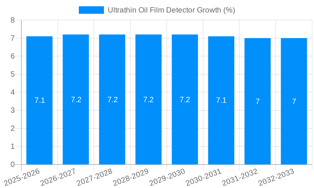 Ultrathin Oil Film Detector Growth