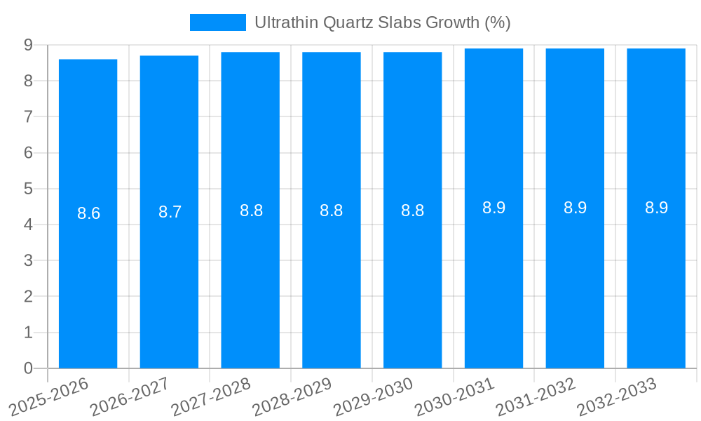Ultrathin Quartz Slabs Growth