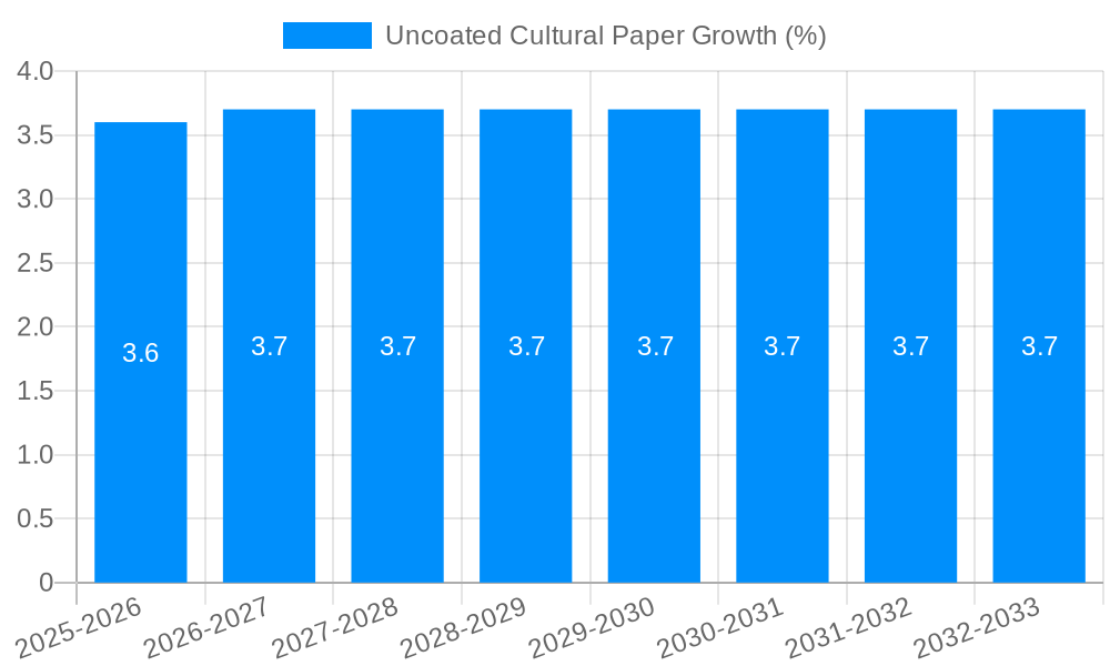 Uncoated Cultural Paper Growth