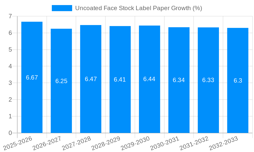 Uncoated Face Stock Label Paper Growth