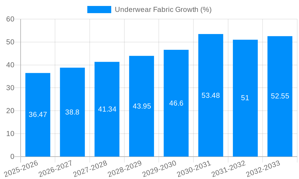 Underwear Fabric Growth