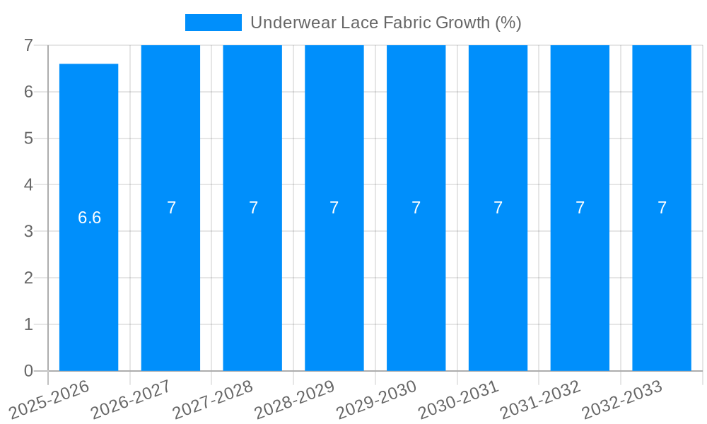 Underwear Lace Fabric Growth