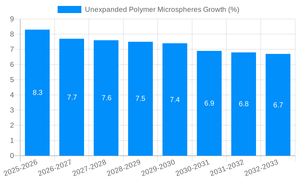 Unexpanded Polymer Microspheres Growth