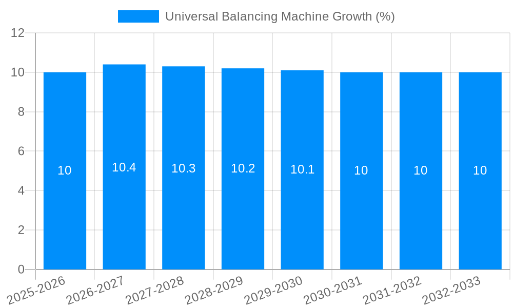Universal Balancing Machine Growth