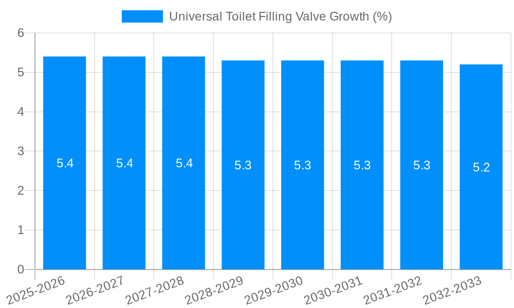 Universal Toilet Filling Valve Growth