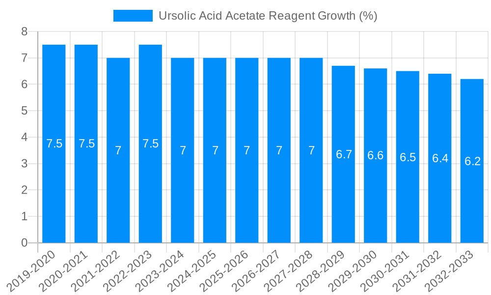 Ursolic Acid Acetate Reagent Growth