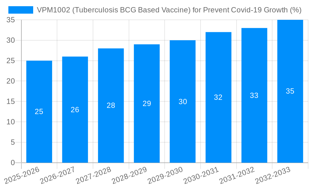 VPM1002 (Tuberculosis BCG Based Vaccine) for Prevent Covid-19 Growth
