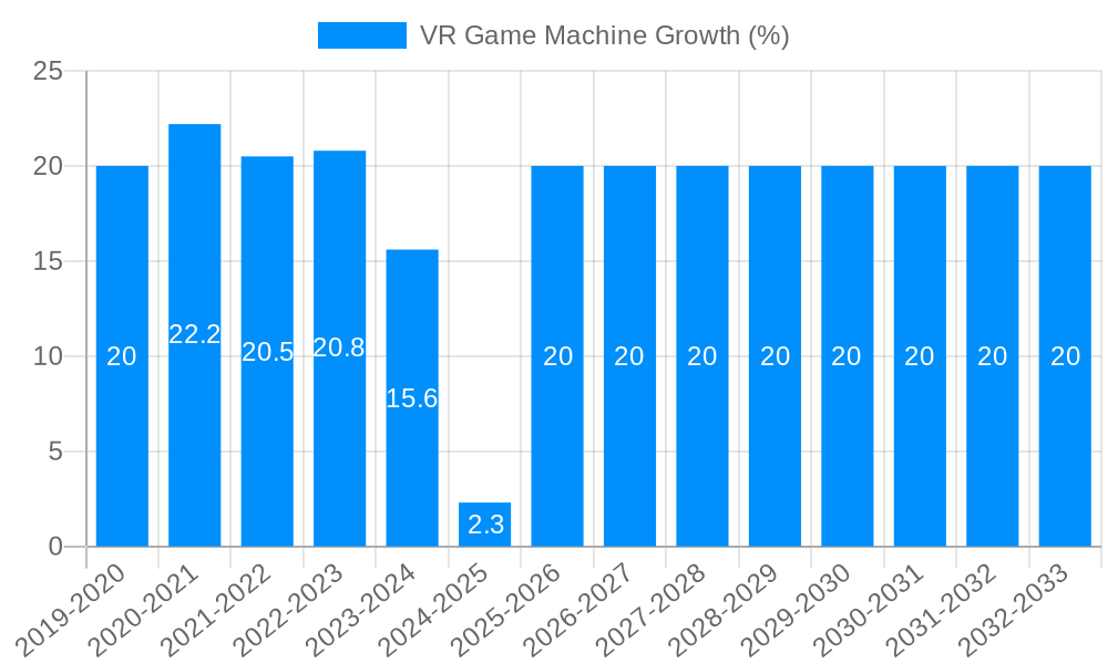 VR Game Machine Growth