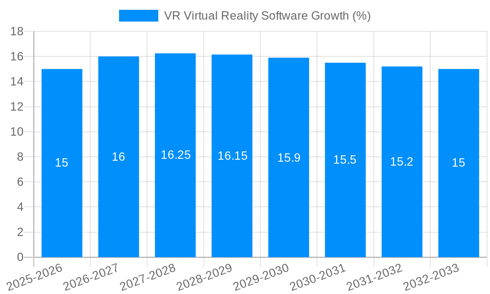 VR Virtual Reality Software Growth