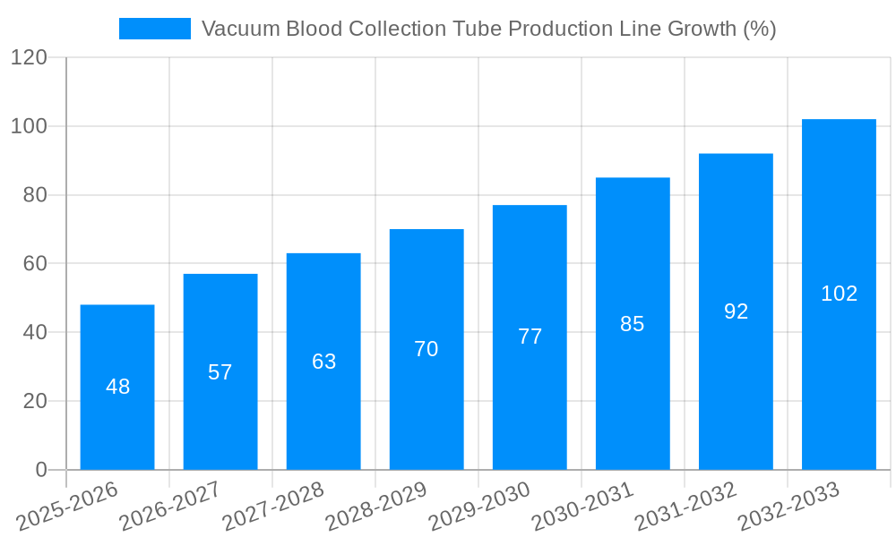 Vacuum Blood Collection Tube Production Line Growth