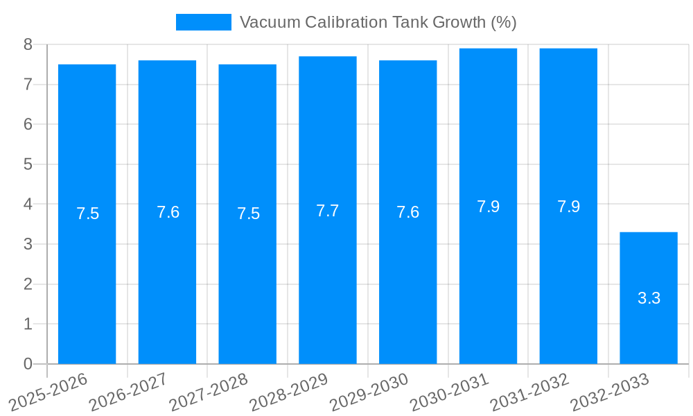 Vacuum Calibration Tank Growth