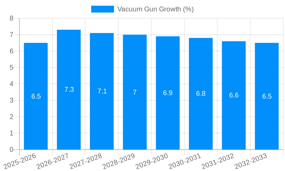 Vacuum Gun Growth