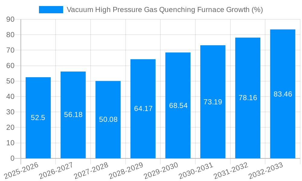 Vacuum High Pressure Gas Quenching Furnace Growth