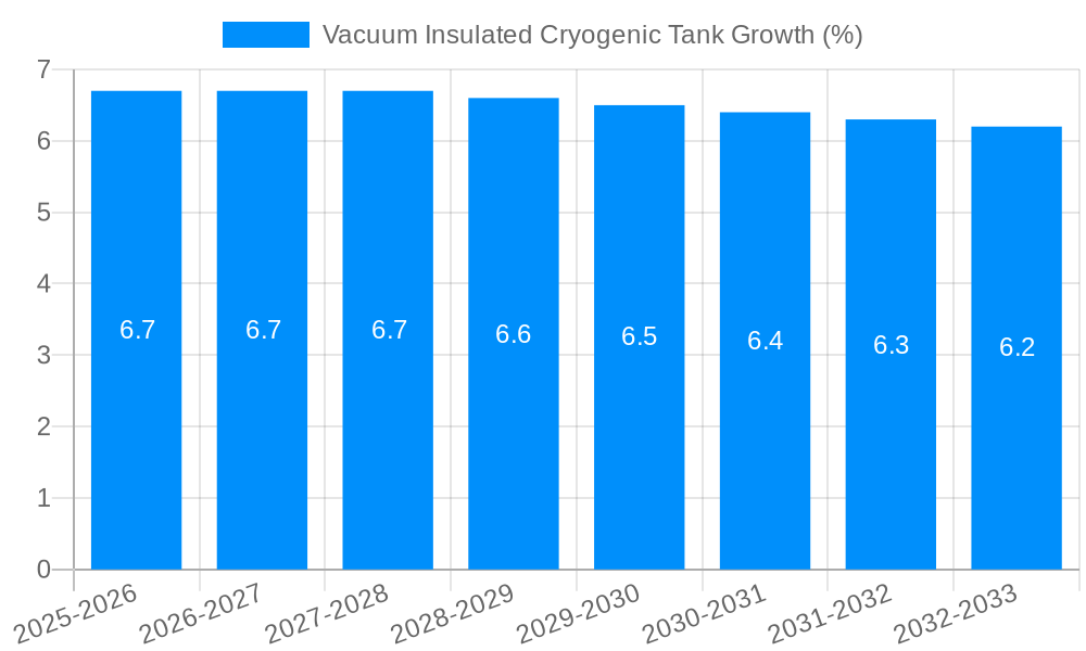 Vacuum Insulated Cryogenic Tank Growth