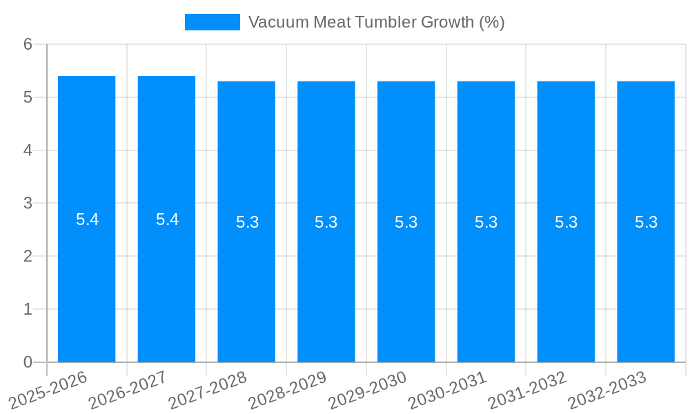 Vacuum Meat Tumbler Growth