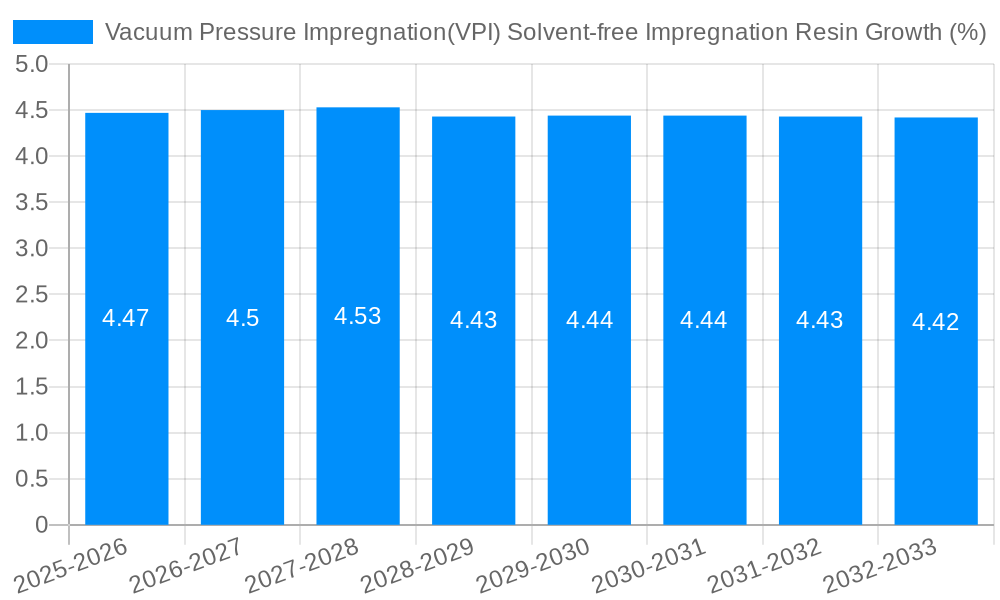 Vacuum Pressure Impregnation(VPI) Solvent-free Impregnation Resin Growth
