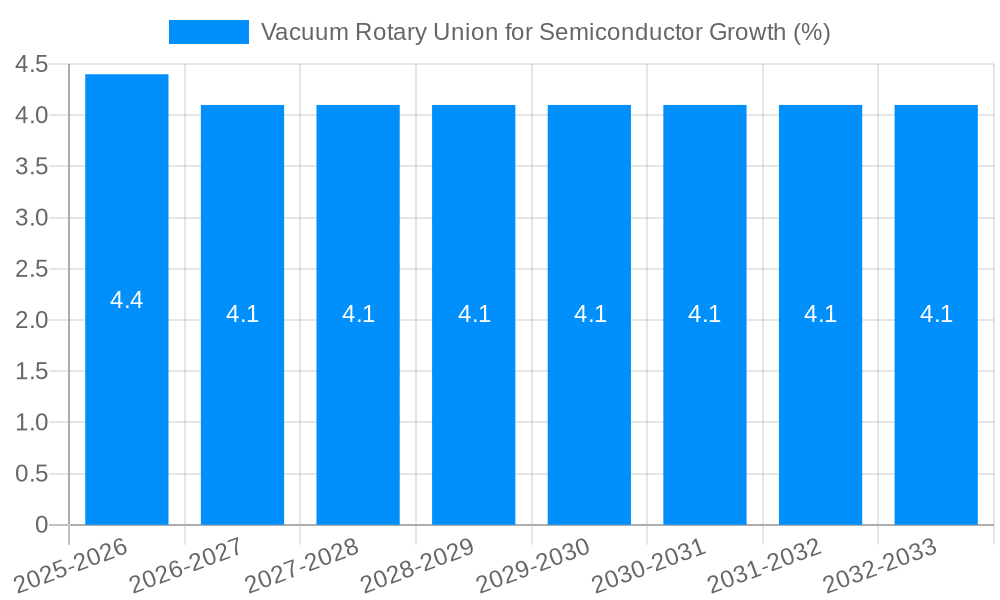 Vacuum Rotary Union for Semiconductor Growth