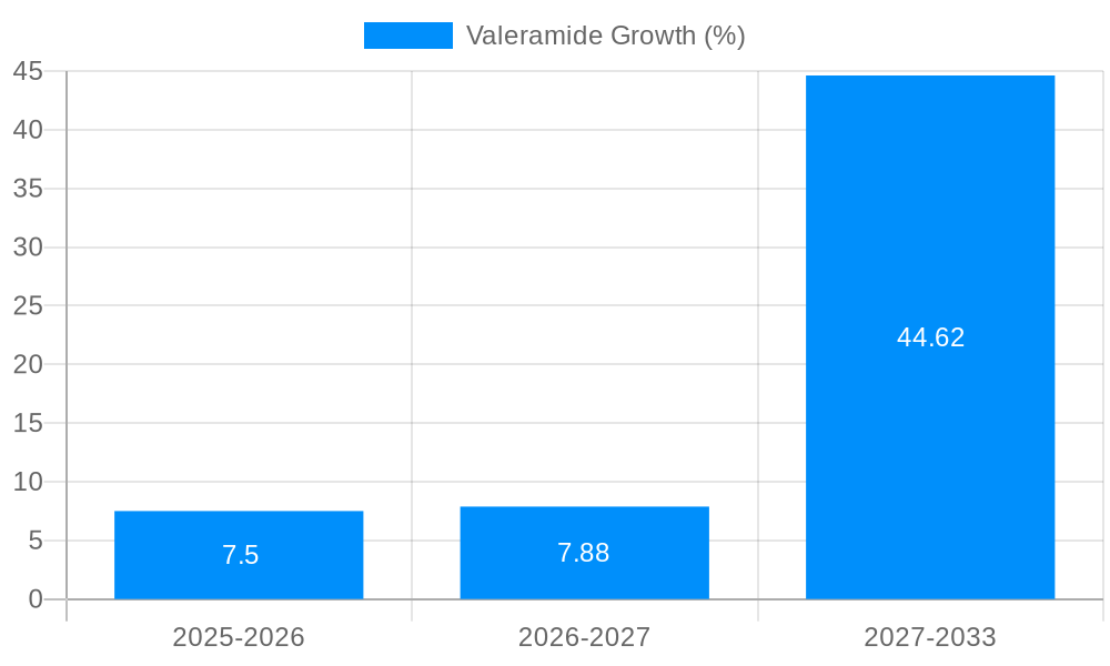 Valeramide Growth