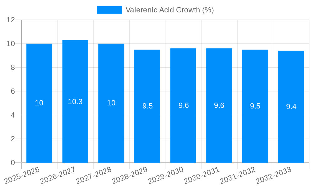 Valerenic Acid Growth