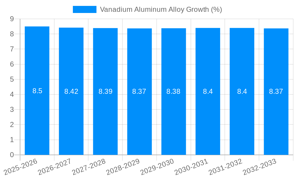 Vanadium Aluminum Alloy Growth