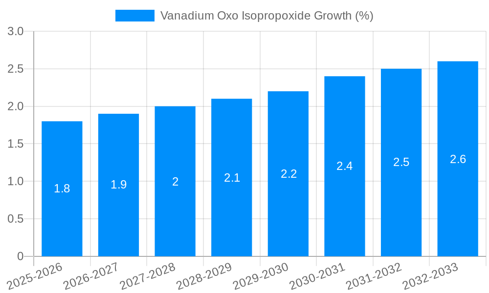 Vanadium Oxo Isopropoxide Growth