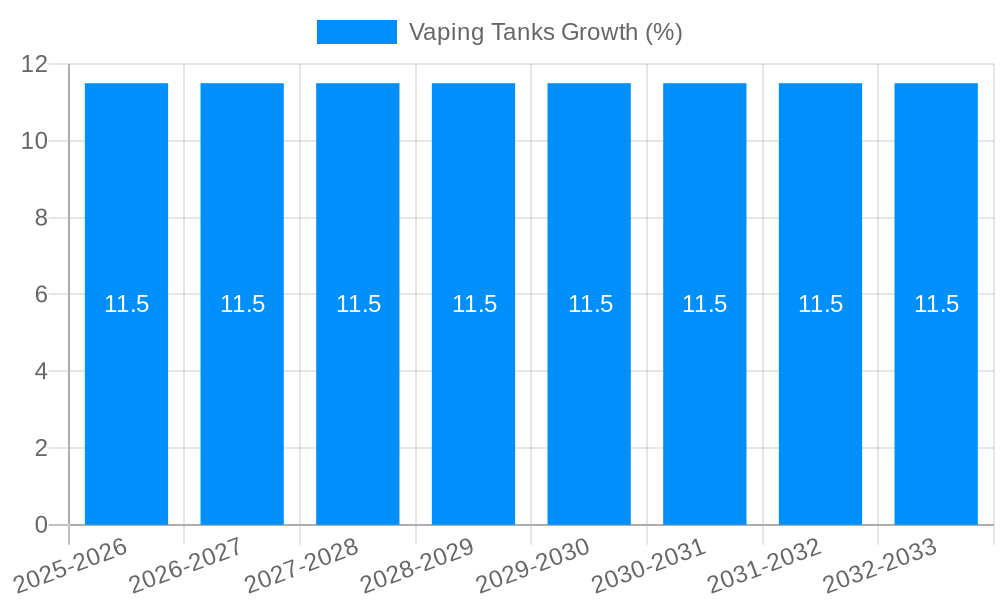 Vaping Tanks Growth