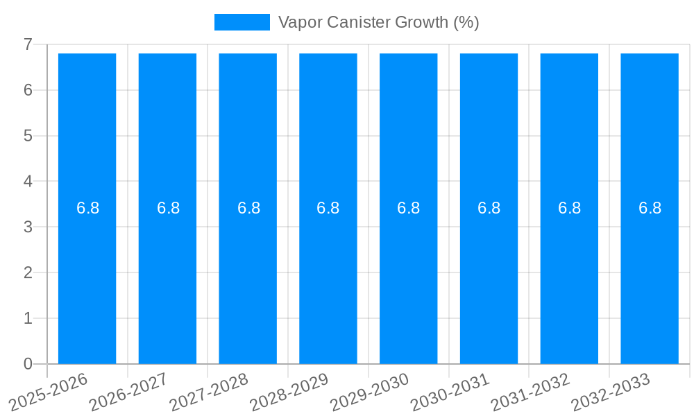 Vapor Canister Growth