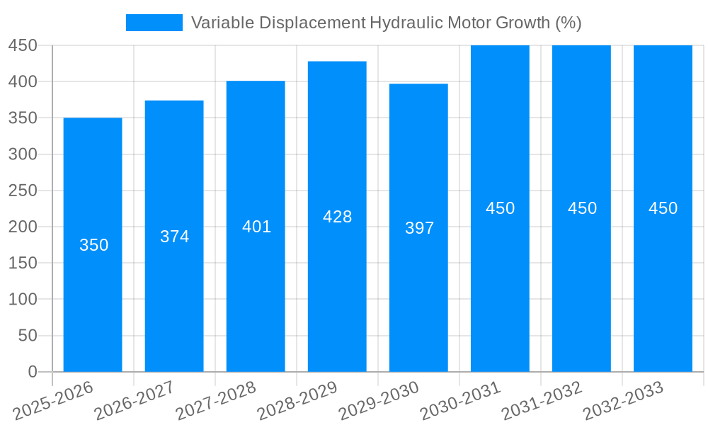 Variable Displacement Hydraulic Motor Growth