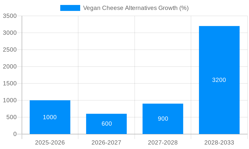 Vegan Cheese Alternatives Growth